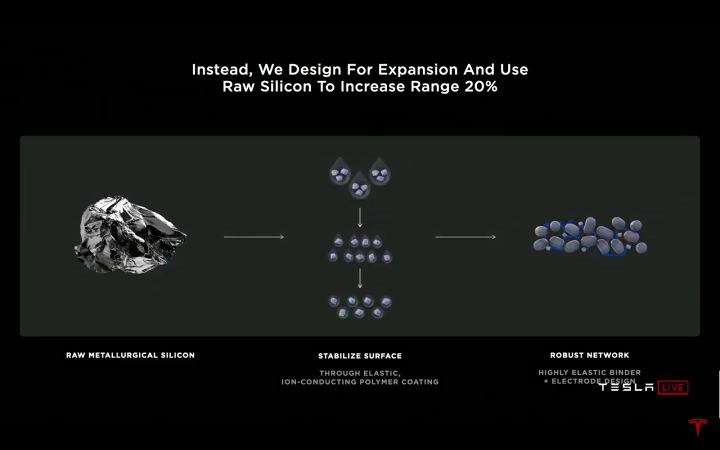 Anoda - technologie výroby