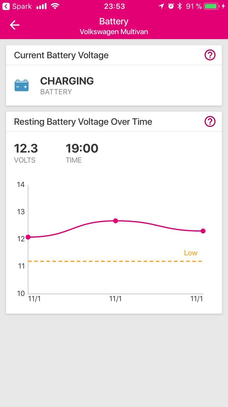 aplikace iOS T-Mobile Chytré Auto