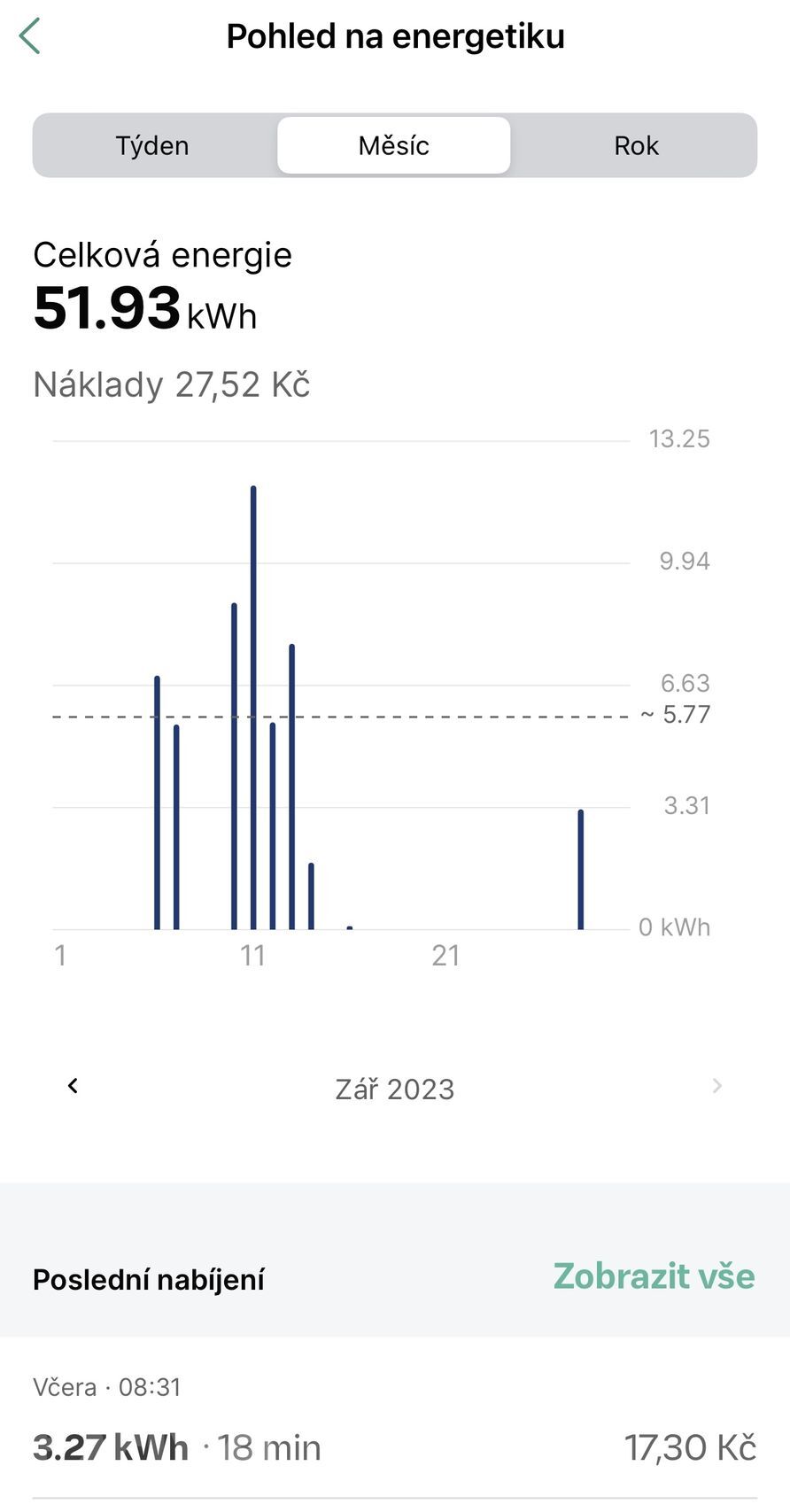 aplikace Wallbox Commander 2