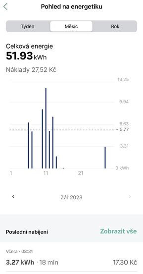 aplikace Wallbox Commander 2