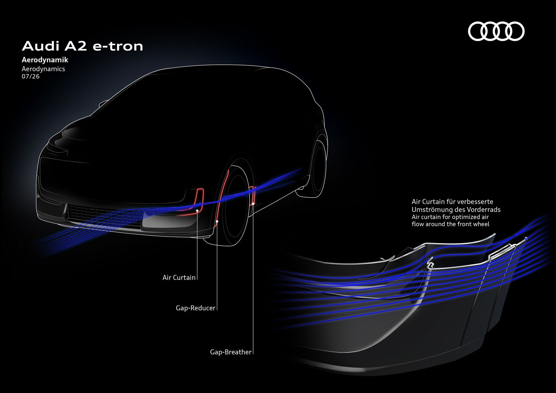 Audi A2 e-tron