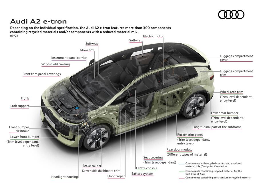 Audi A2 e-tron