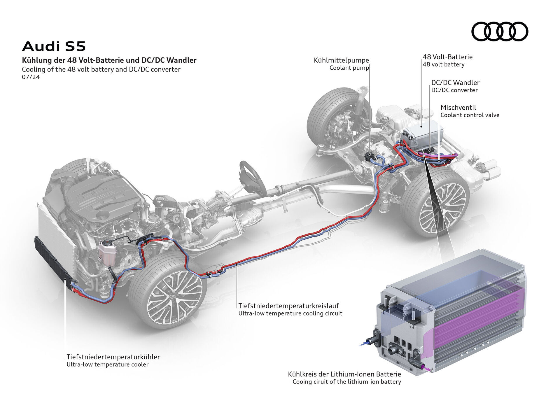 Audi A5 (2024)