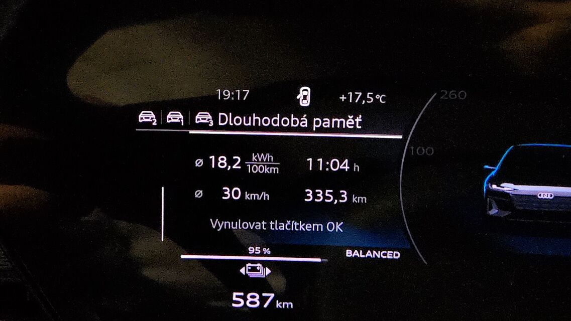 Audi A6 Avant e-tron