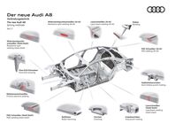 Audi A8 (2017)
