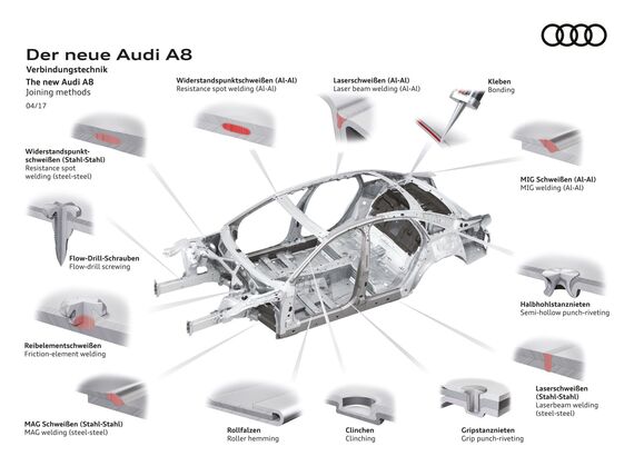 Audi A8 (2017)