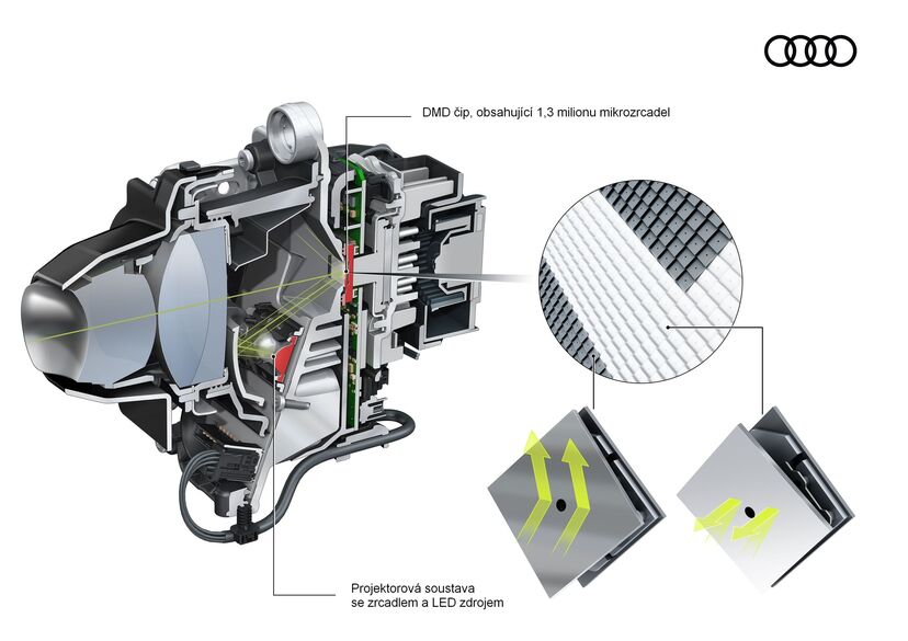 Audi digital matrix light