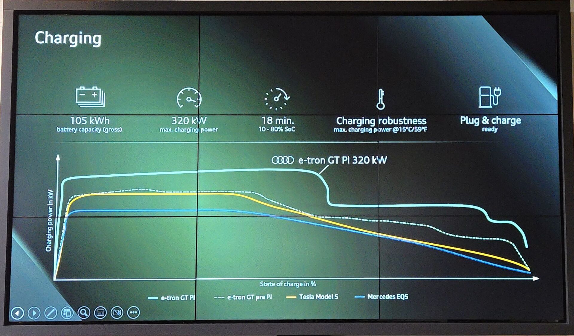 Audi e-tron GT (2024)