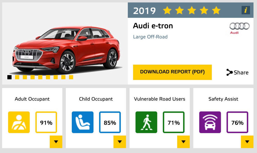 Audi e-tron: výsledky crash testů