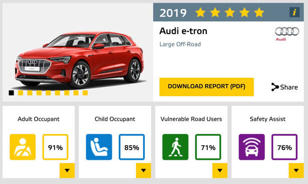 Audi e-tron: výsledky crash testů