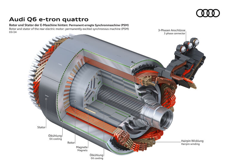 Audi Q6 e-tron (2023)