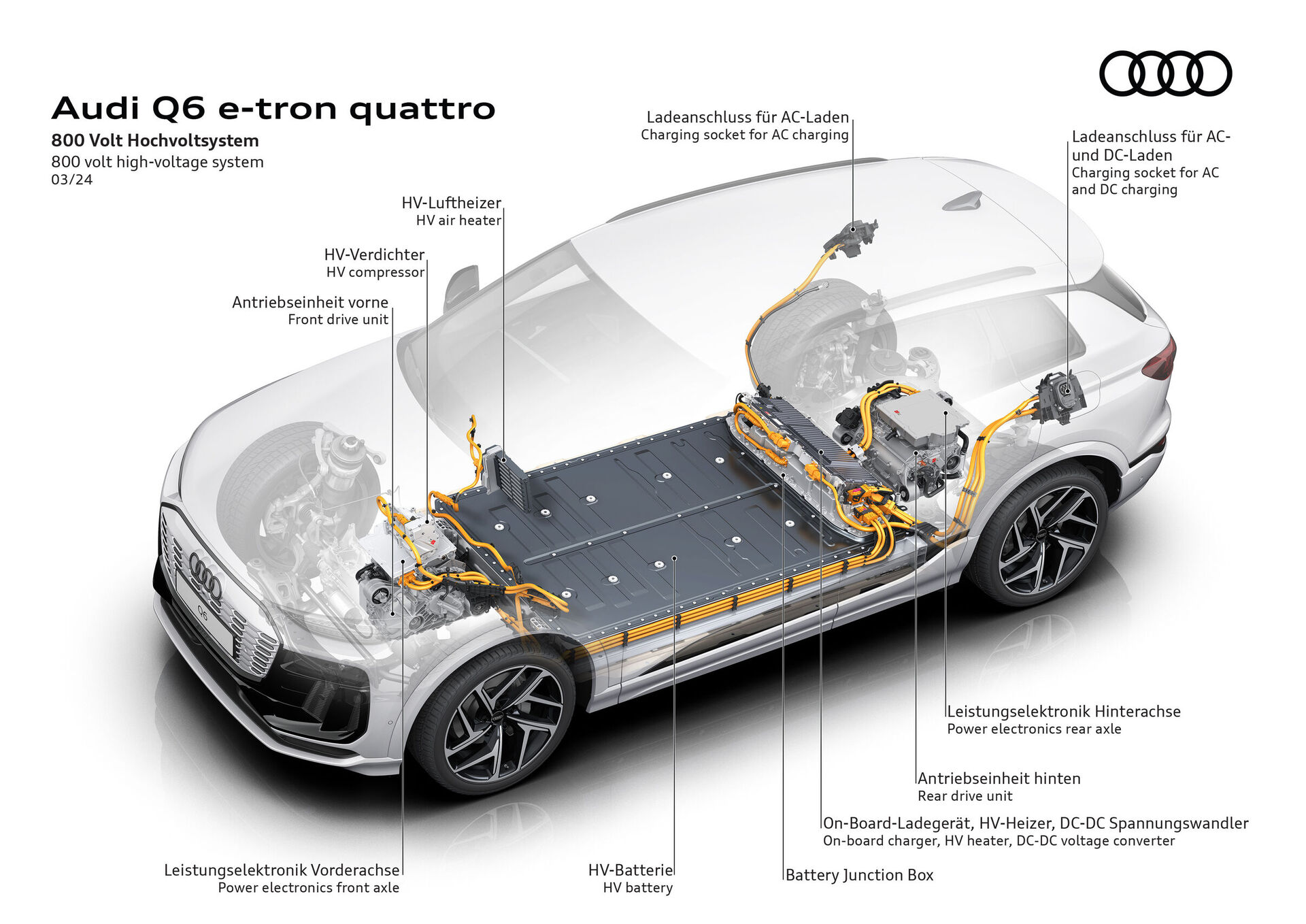 Audi Q6 e-tron (2023)