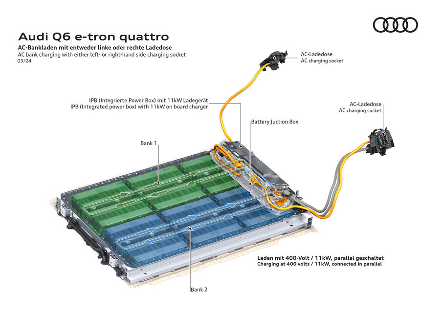Audi Q6 e-tron (2023)