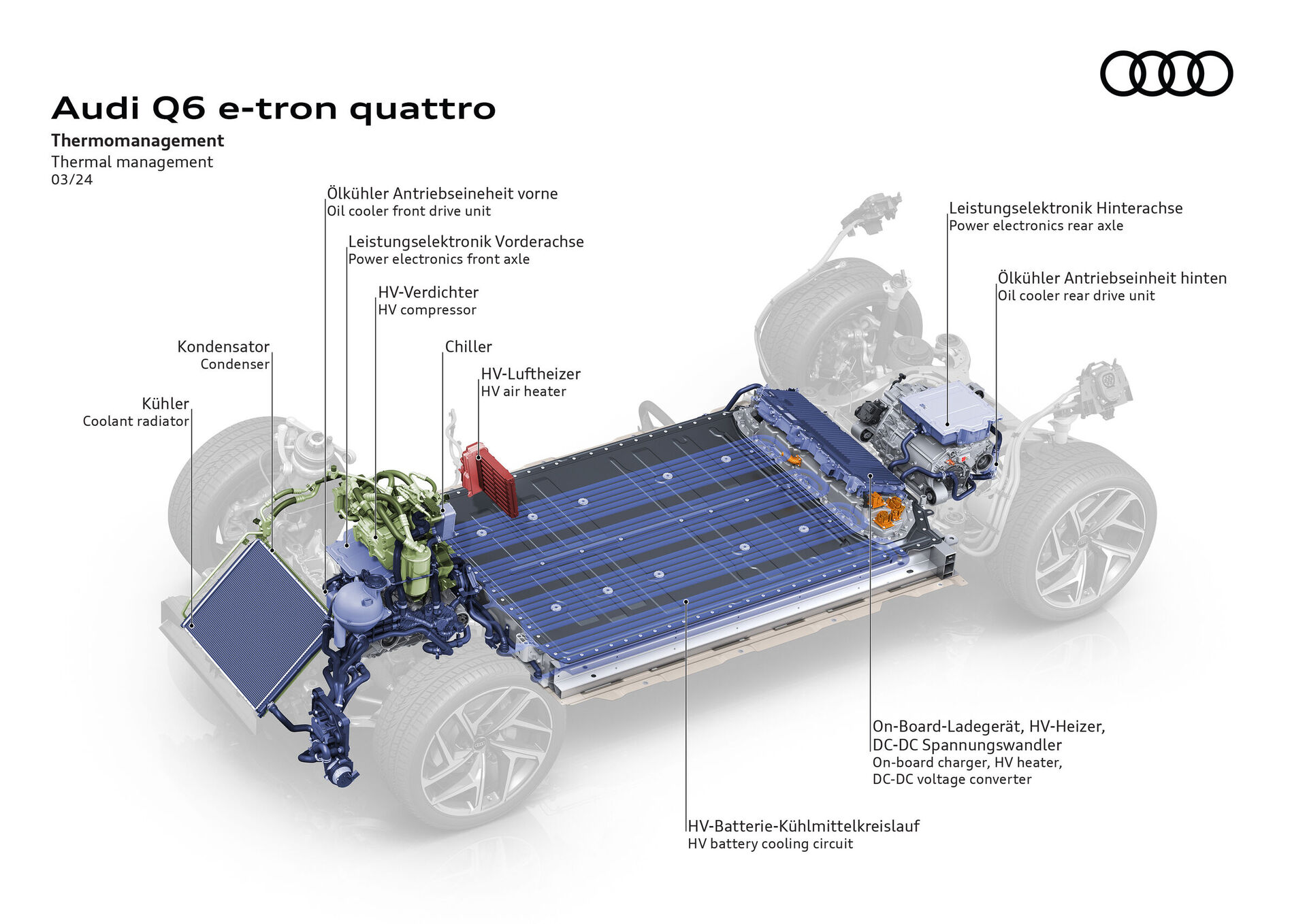 Audi Q6 e-tron (2023)