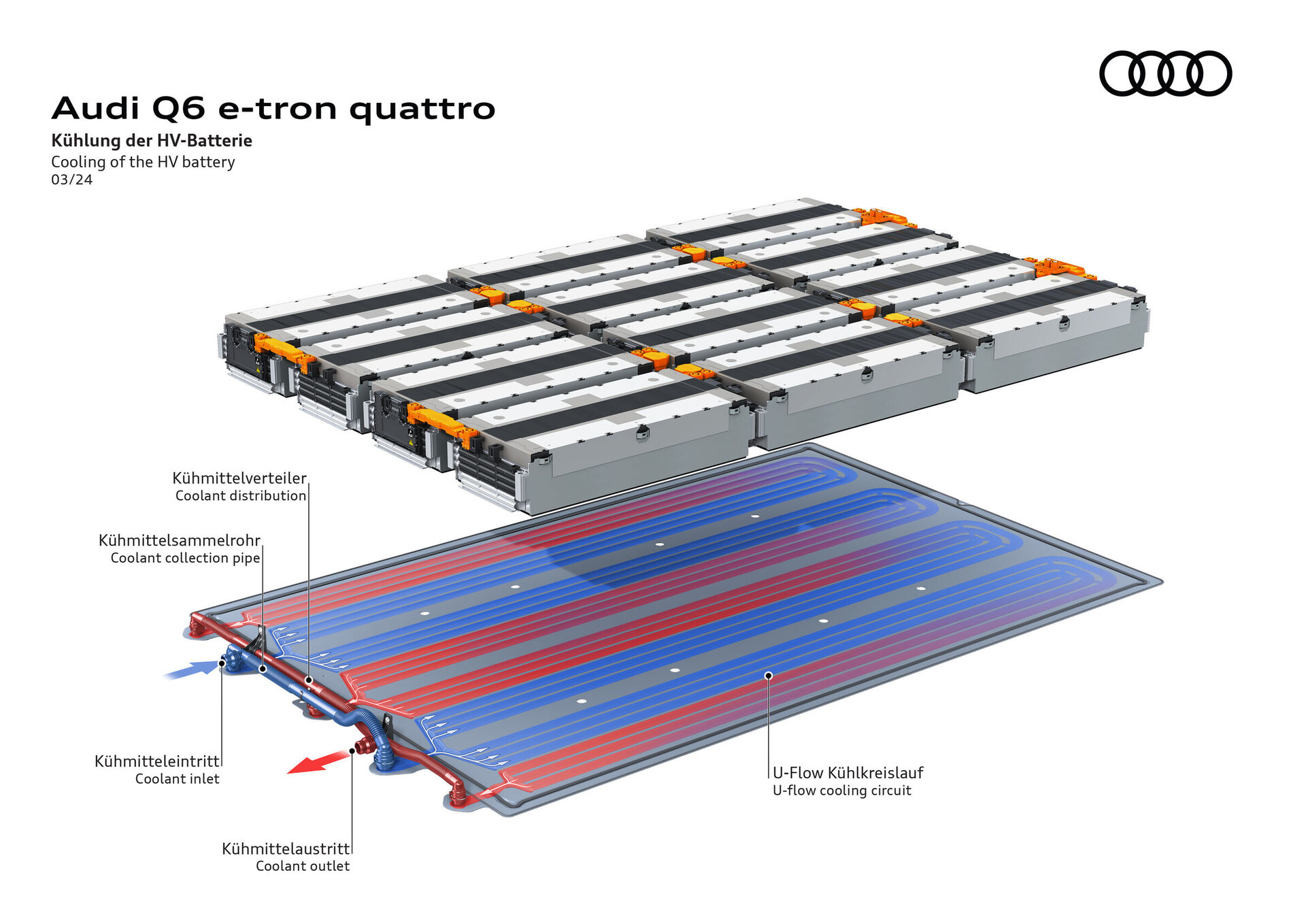 Audi Q6 e-tron (2023)