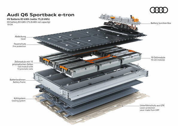 Audi Q6 e-tron Sportback