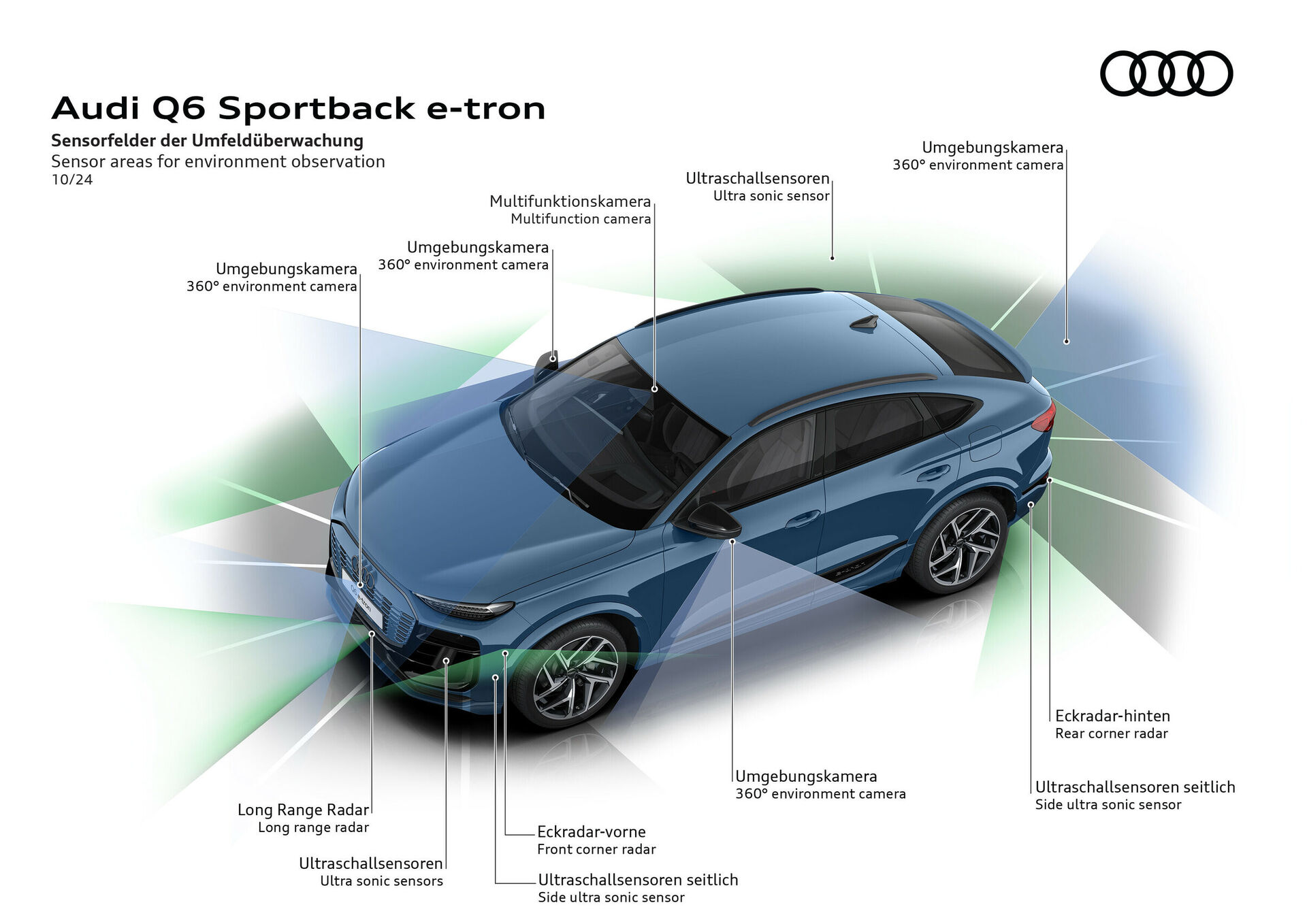 Audi Q6 e-tron Sportback