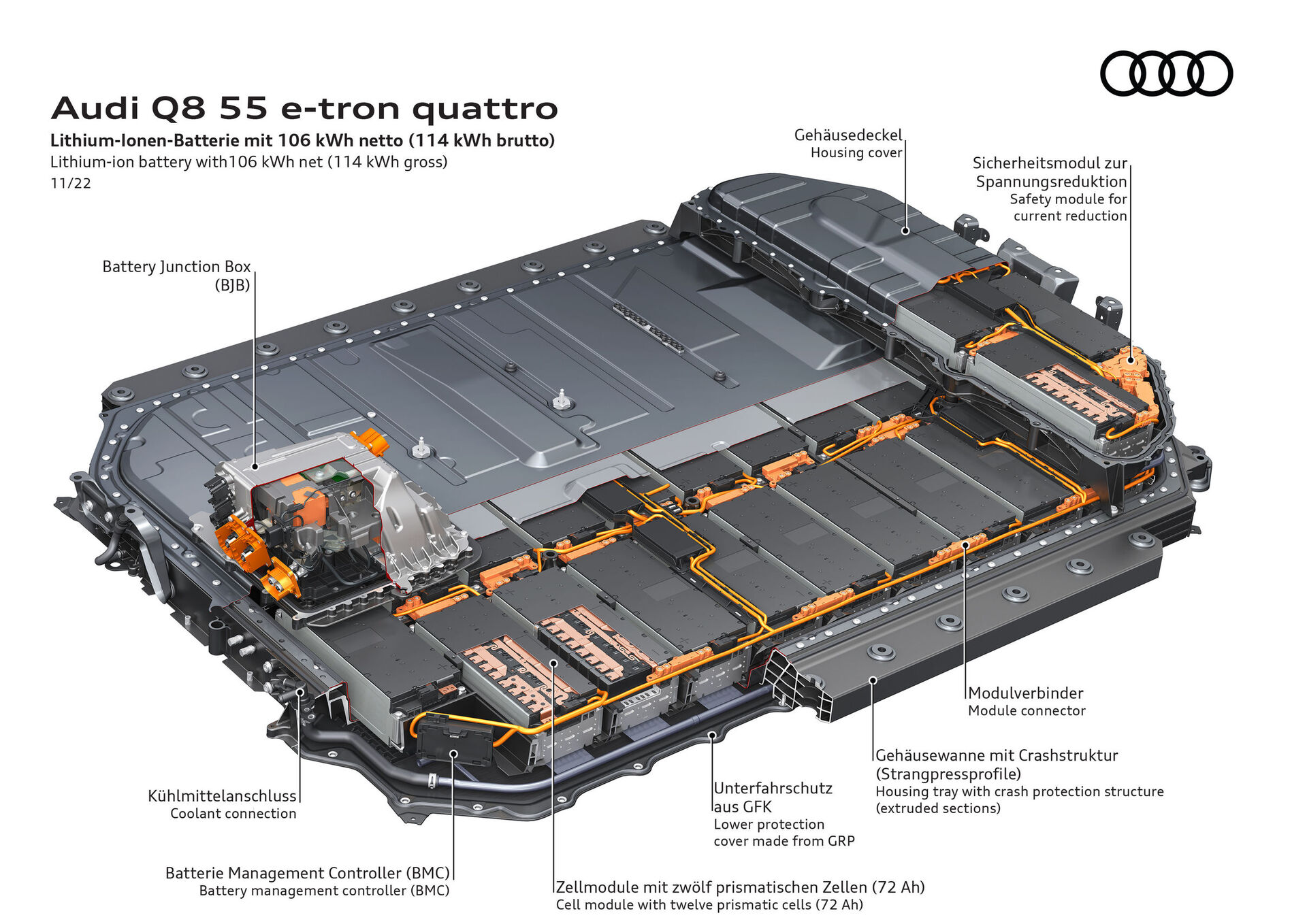 Audi Q8 e-tron