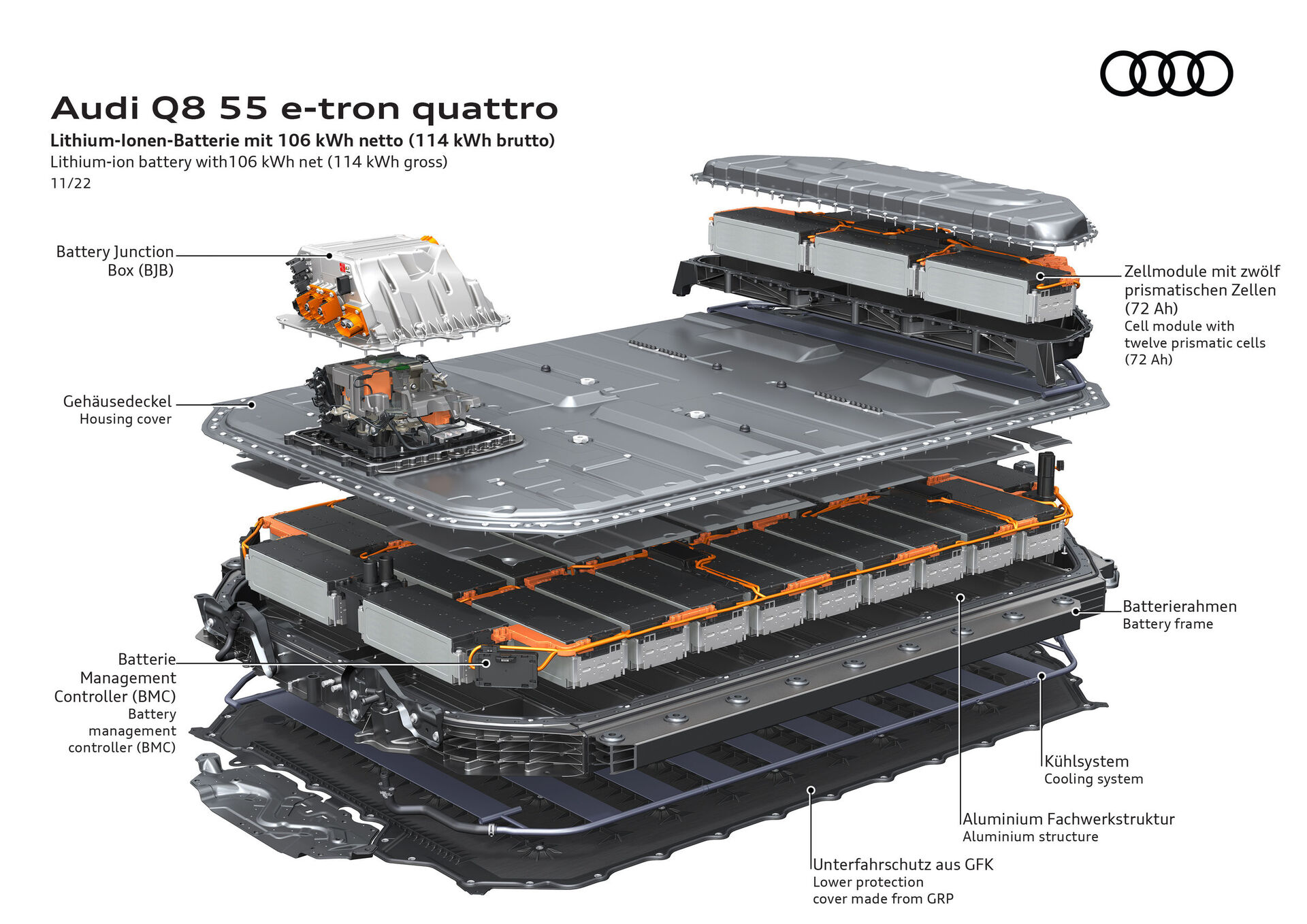 Audi Q8 e-tron