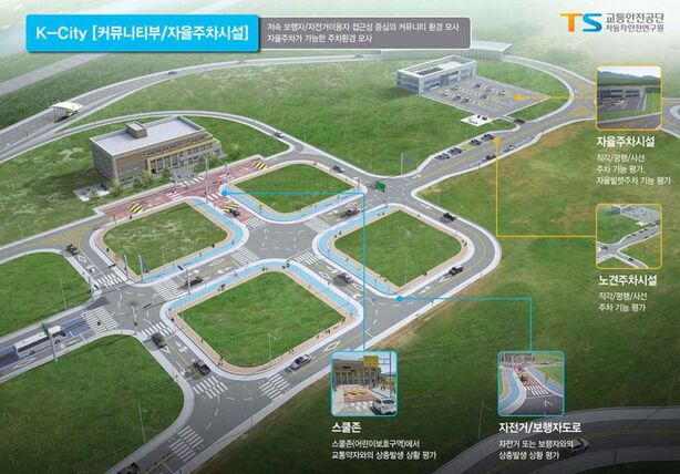 Autonomní město v Jižní Koreji