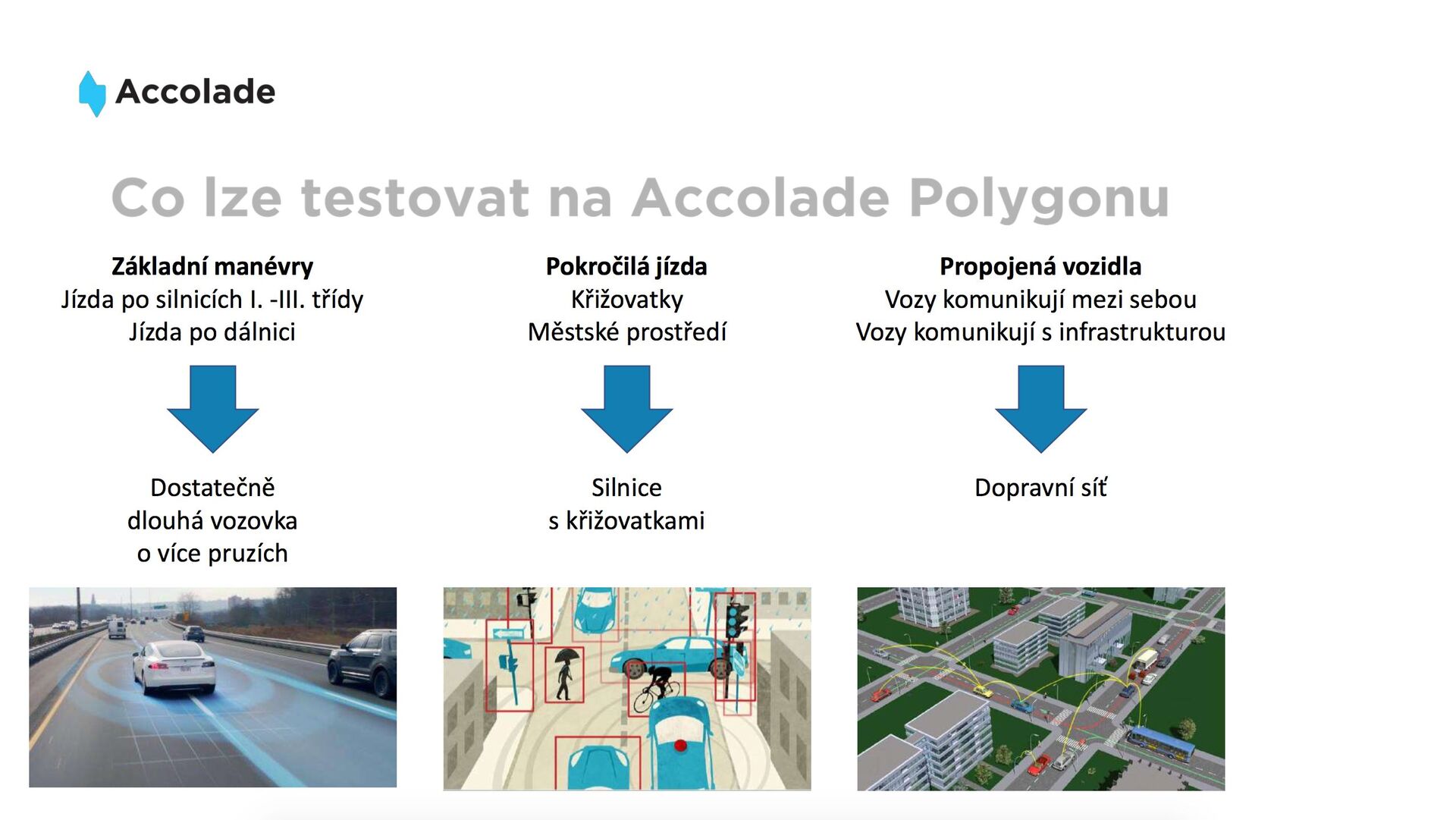 Autonomní polygon