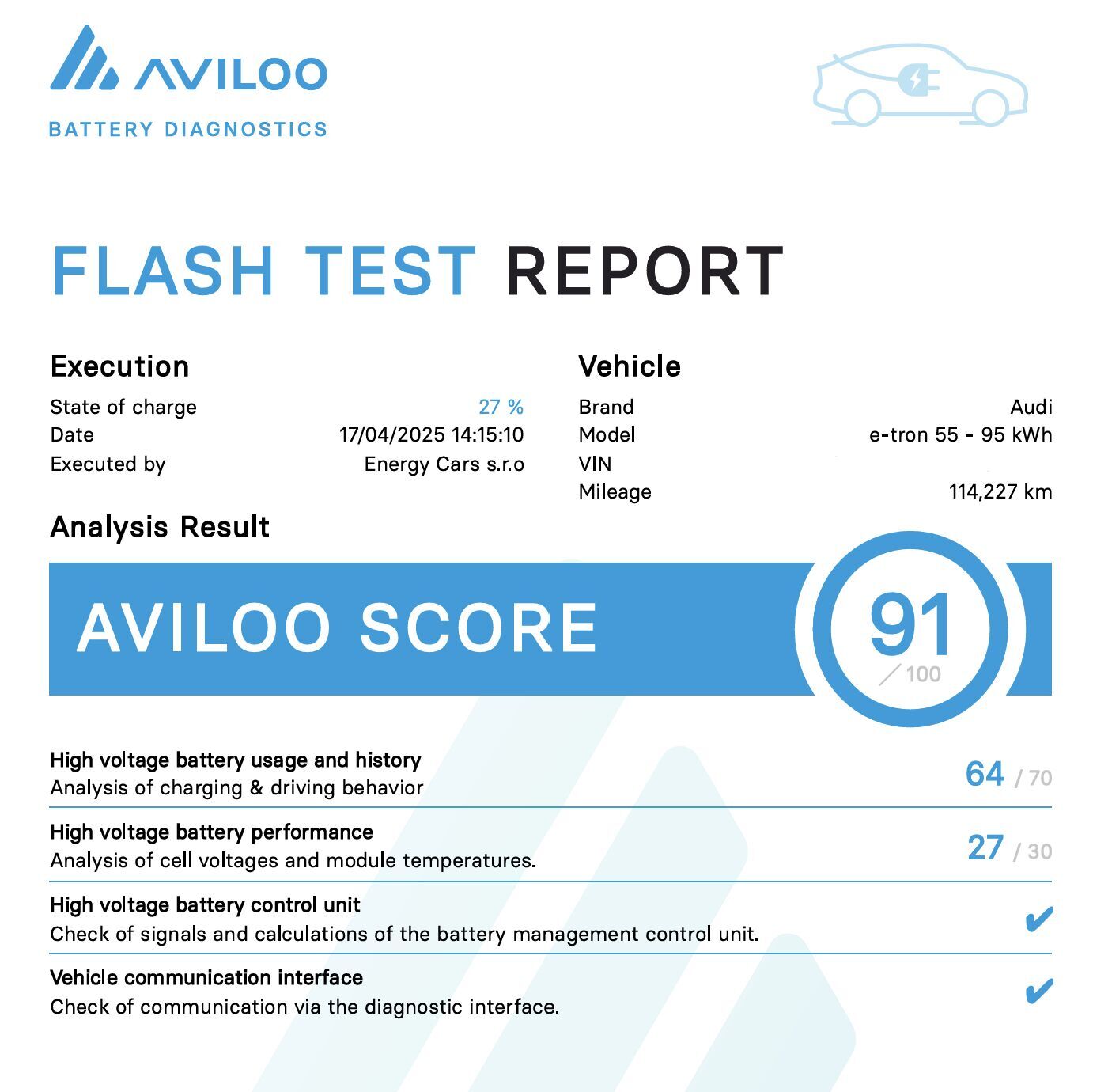 Aviloo výsledek rychlého testu baterie