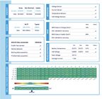 Aviloo výsledek rychlého testu baterie