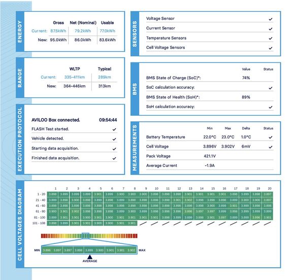 Aviloo výsledek rychlého testu baterie