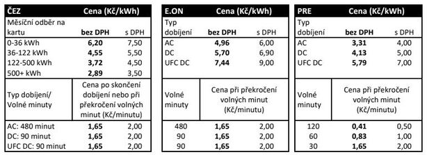 Axigon Energokarta - ceník