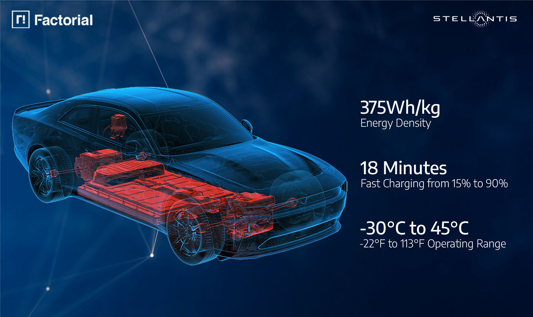 Bateriové články FEST