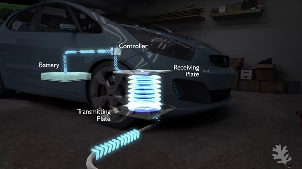 Bezdrátové nabíjení od Oak Ridge National Laboratory 