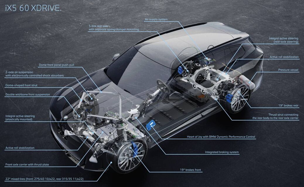BMW iX5
