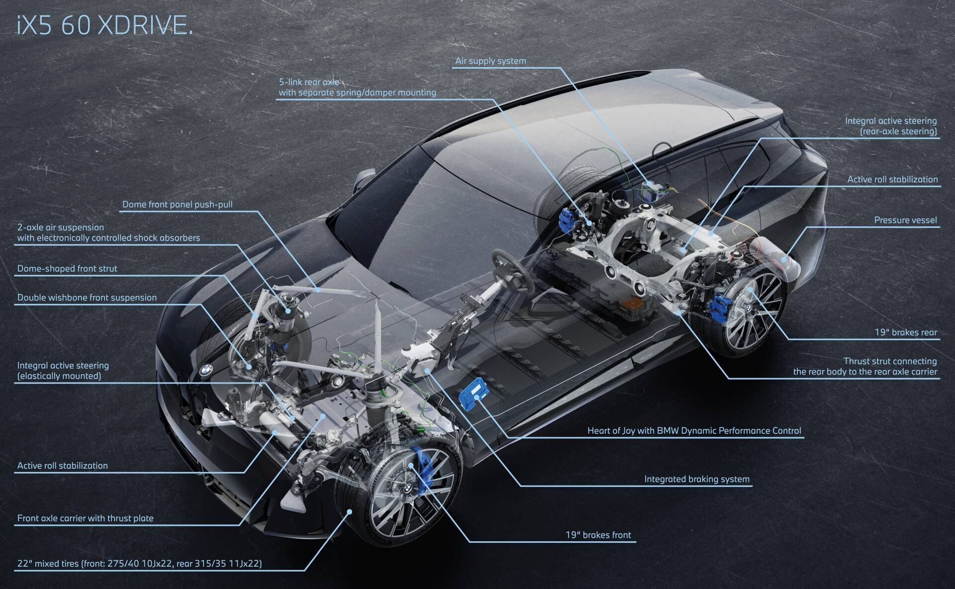 BMW iX5