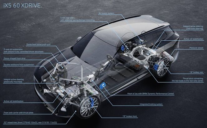 BMW iX5
