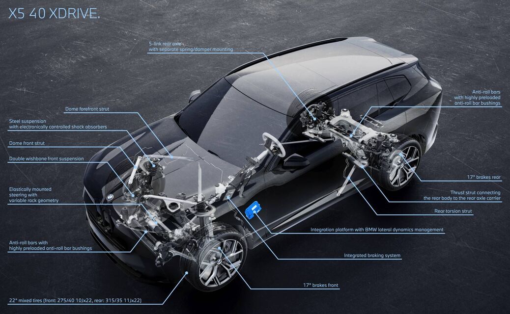 BMW iX5