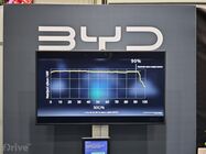 BYD Flash Charging