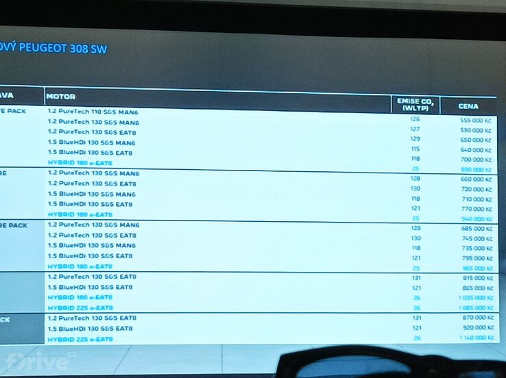 česká premiéra Peugeotu 308 SW