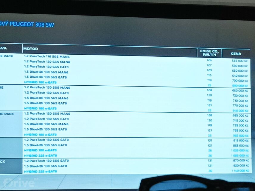 česká premiéra Peugeotu 308 SW