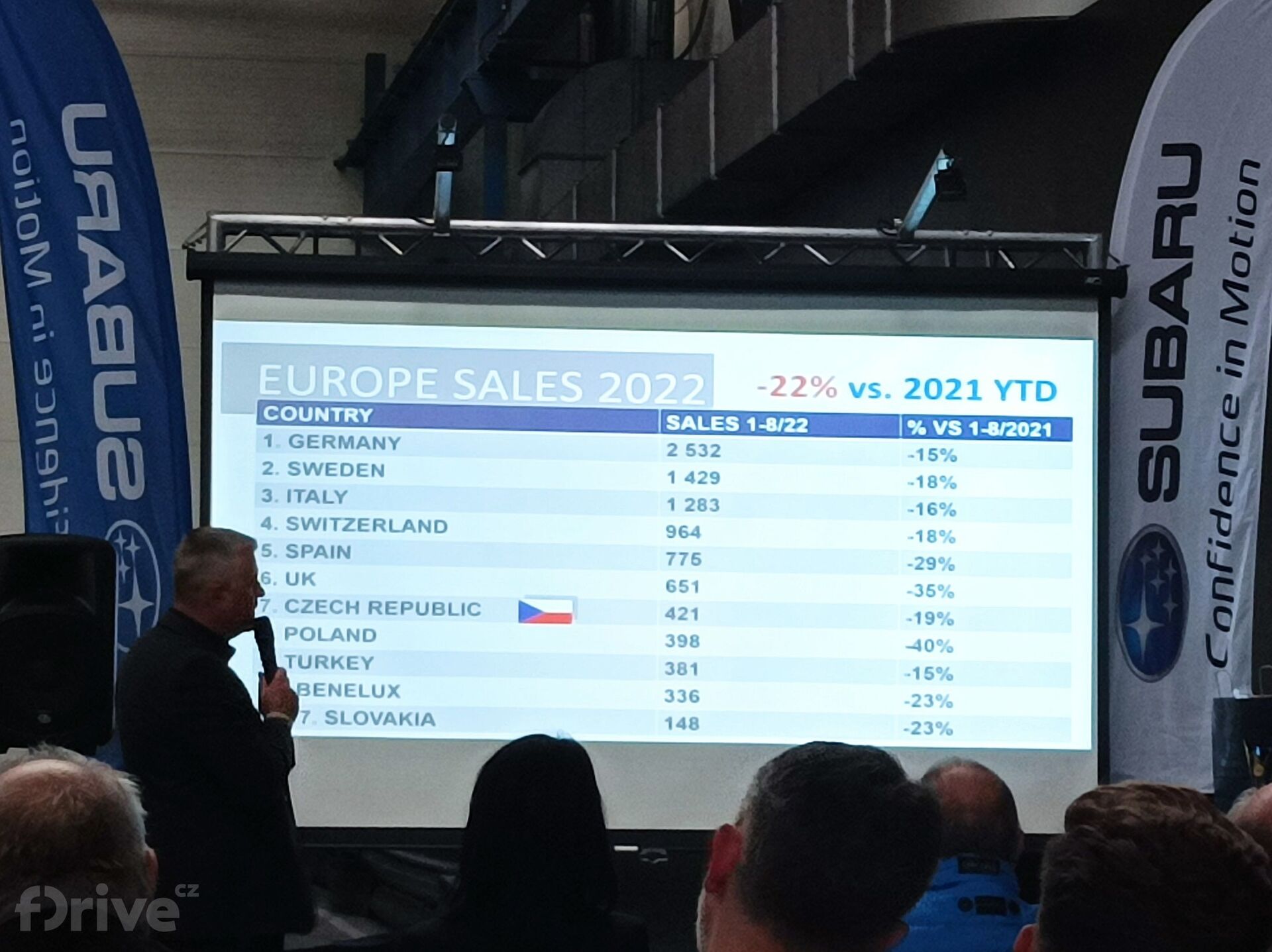 české představení Subaru Solterra