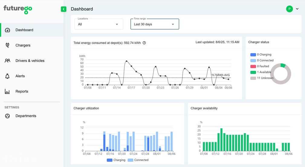 ČEZ futurego platforma
