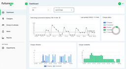 ČEZ futurego platforma