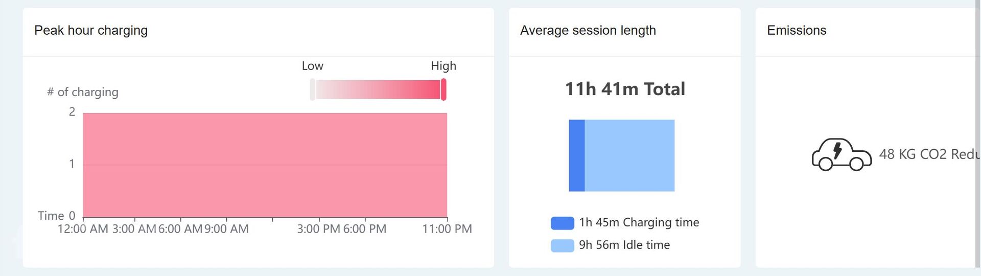 ČEZ futurego platforma