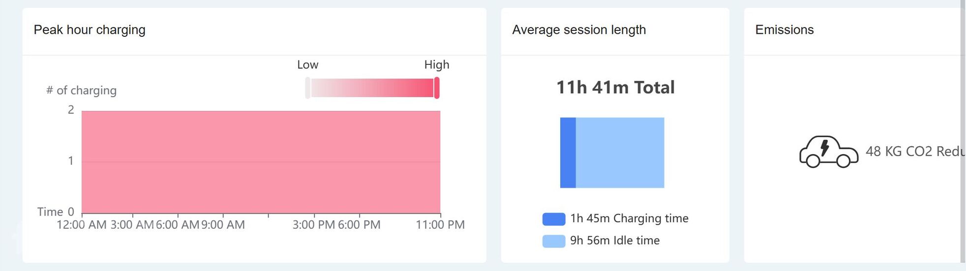 ČEZ futurego platforma