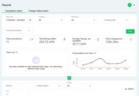 ČEZ futurego platforma