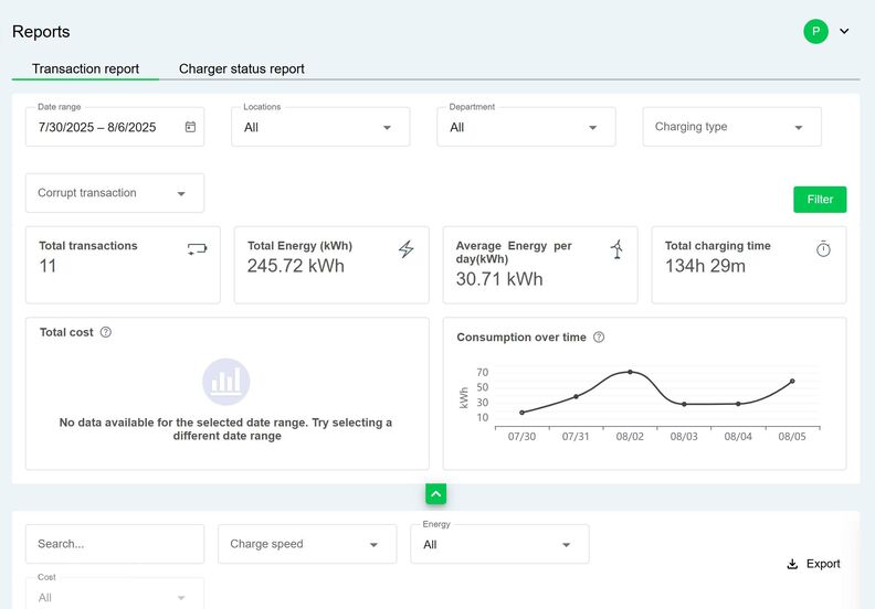 ČEZ futurego platforma