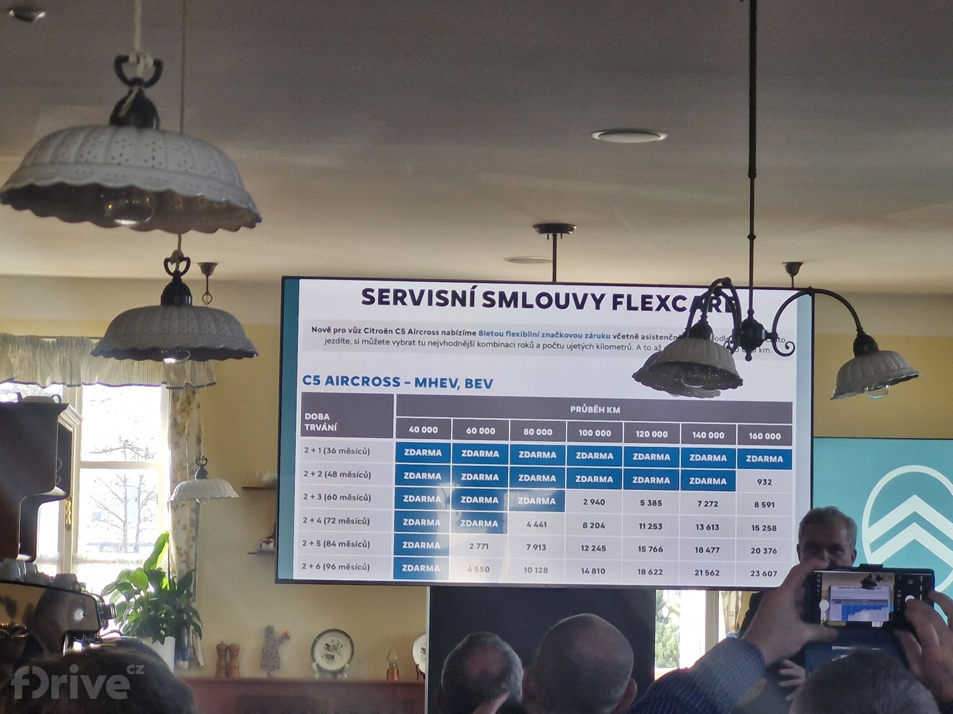 Citroën C5 Aircross (2025)