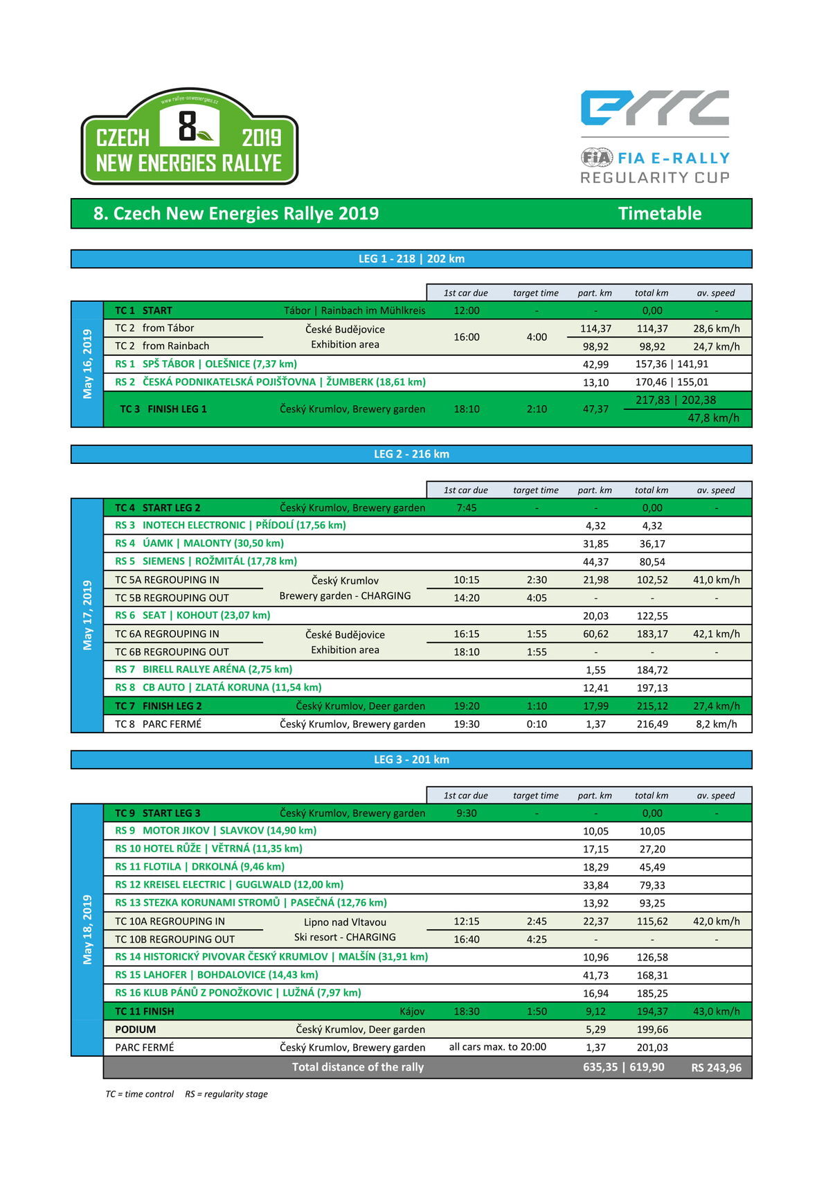 Czech New Energies Rally 2019