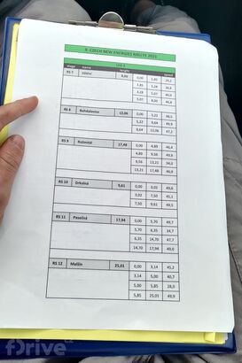 Czech New Energies Rally 2021