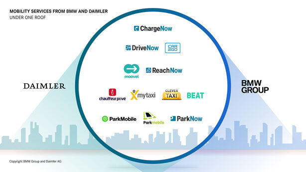 Daimler a BMW spojují síly