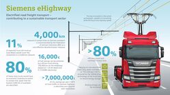 eHighway